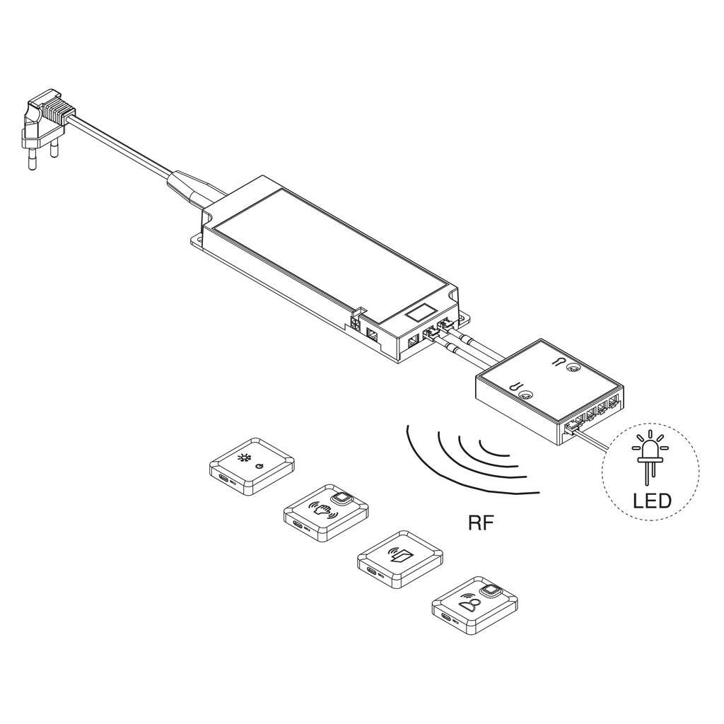 RF Receptor for secondary multichannel RF Transmitters
